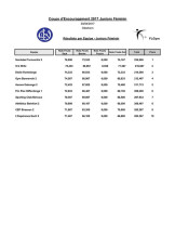 20170430_Encouragement_Fem_Juniors.pdf