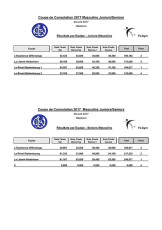 20170430_Consolations_Masc_Juniors_et_Seniors.pdf