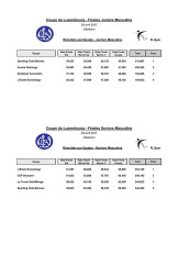 20170429__CDL_FINALES_Juniors_et_Seniors_masculins.pdf