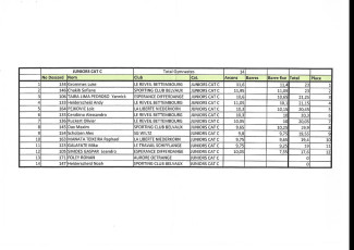 LLN Open-5