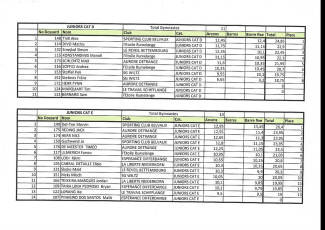 LLN Open-6