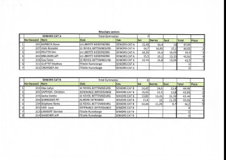 LLN Open-7