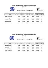 20170429_ CDL_FINALES_Juniors et Seniors masculins