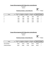 20170430_Encouragement_Juniors_et_Seniors_Masculins.pdf