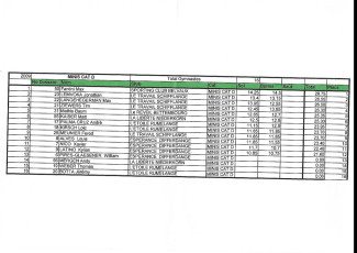 LLN Open-3