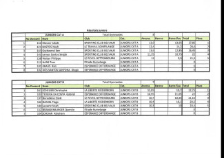 LLN Open-4