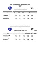 20170429_-_CDL_FINALES_Juniors_et_Seniors_féminins.pdf