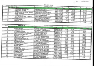 LLN Open-1