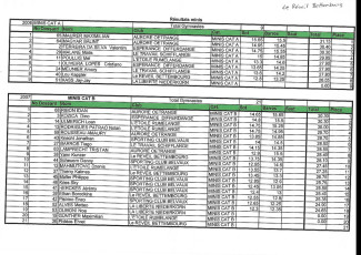 LLN Open-1