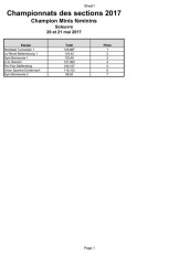 20170521_CHAMPION_CHAMP_SECTIONS_MINIS_FEMININS.pdf