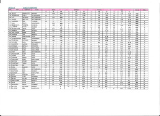 Wk Stembert - Espoirs