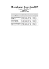20170521_Champ_Sections_Seniors_féminins_B_(002).pdf