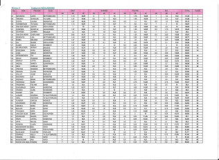 WK Stembert - Benjamines