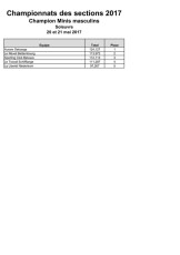 20170521_CHAMPION_CHAMP_SECTIONS_MINIS_MASCULINS.pdf