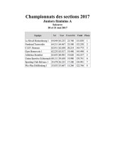 20170520_Champ_Sections_Juniors_féminins_A.pdf