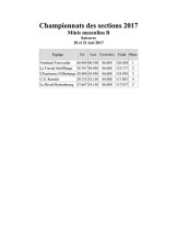 20170521_Champ_Sections_Minis_masculins_B.pdf