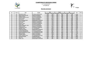 20171111_ChampInd_Minis_féminins_B.pdf-2