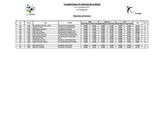 20171111_ChampInd_Minis_masculins_A_et_B.pdf-3