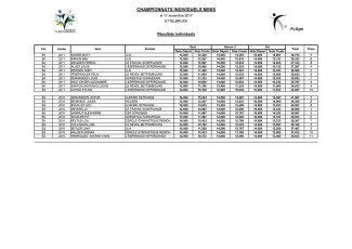 20171111_ChampInd_Minis_masculins_A_et_B.pdf-2