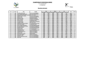 20171111_ChampInd_Minis_féminins_B.pdf-1