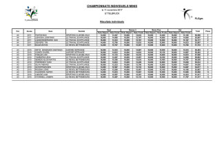 20171111_ChampInd_Minis_masculins_A_et_B.pdf-0
