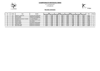 20171111_ChampInd_Minis_féminins_A.pdf-0