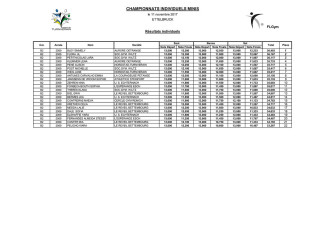 20171111_ChampInd_Minis_féminins_B.pdf-0