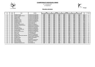 20171111_ChampInd_Minis_féminins_A.pdf-1