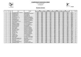 20171111_ChampInd_Minis_féminins_A.pdf-3