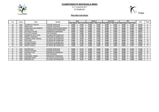 20171111_ChampInd_Minis_masculins_A_et_B.pdf-1
