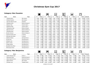 2017.12.10 CGC Men Results