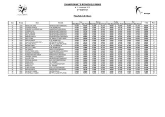 20171111_ChampInd_Minis_féminins_A.pdf-2