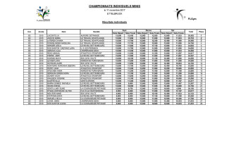 20171111_ChampInd_Minis_féminins_B.pdf-3