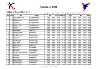 2018.03.03-04 Championnats Individuels 2018 - Resultats