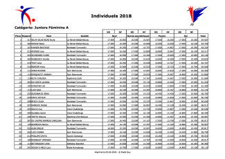 2018.03.03-04 Championnats Individuels 2018 - Resultats