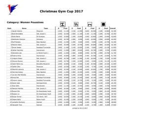 2017.12.09 CGC Women Results