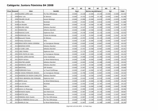 Juniors_Féminins_B_all-4
