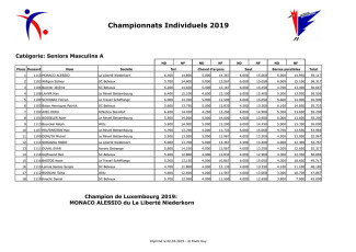 Seniors_Masculins_Champion-1