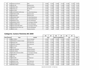 Juniors_Féminins_B_all-5