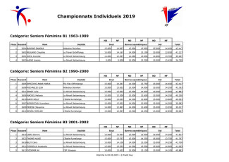 Seniors_Féminins_B_All-1