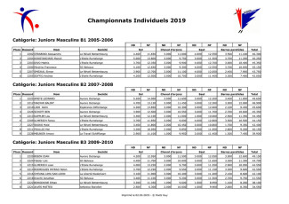 Juniors_Masculins_B_All-1