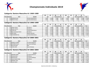 Seniors_Masculins_A_All-1