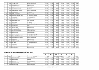 Juniors_Féminins_B_all-2