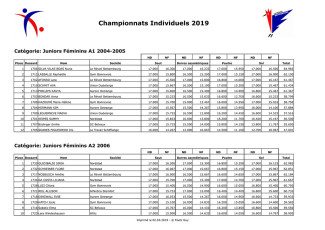 2019-03-03 Resultats Individuels 2019