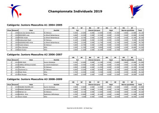 Juniors_Masculins_A_All-1