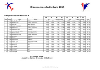 Juniors_Masculins_Champion-1